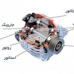 دینام و متعلقات