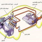 سوخت رسانی