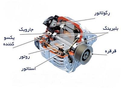 دینام و متعلقات