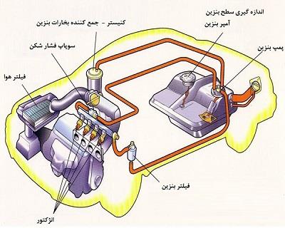 سوخت رسانی